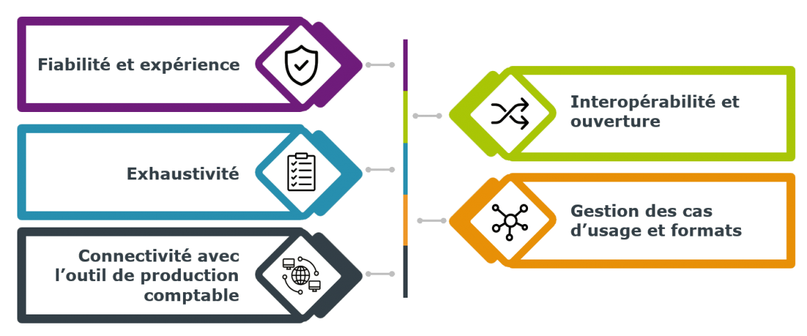 Comprendre la réforme ?