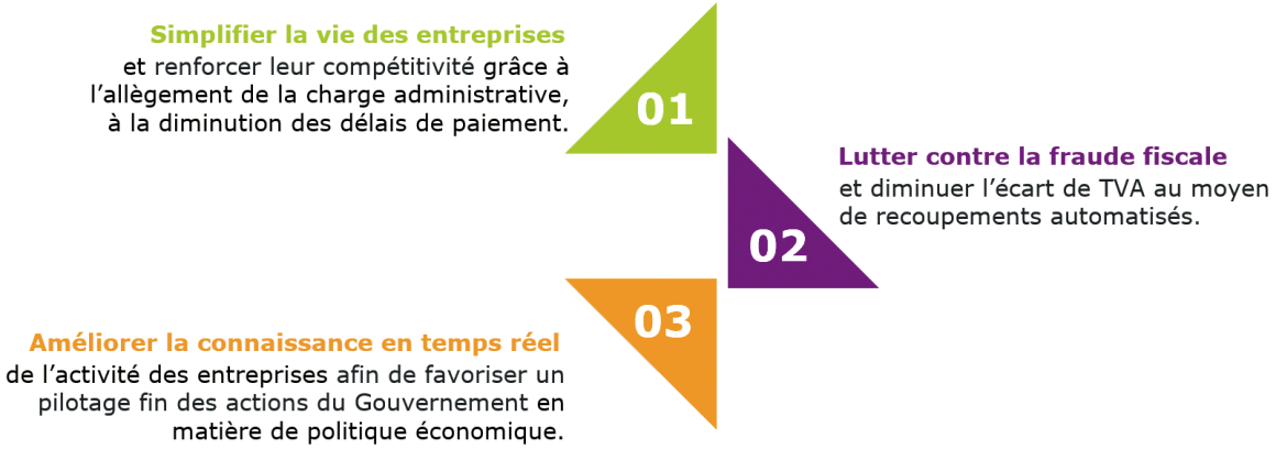 Comprendre la réforme ?